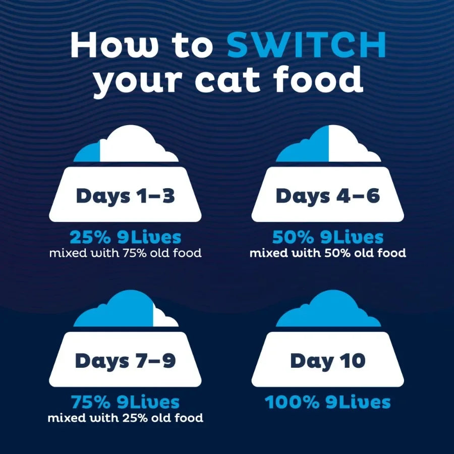 Seafood & Poultry Favorites Wet Cat Food Variety Pack, 5.5 oz Cans, Pack of 24