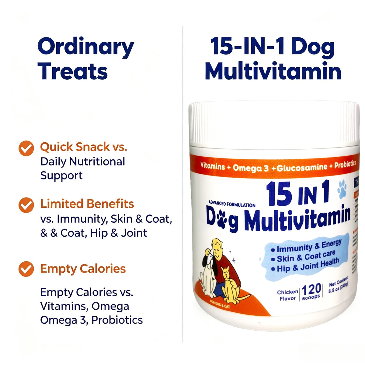 Dog Daily Health Supplement Powder, 15-in-1 Chicken Flavor Formula, 120 Scoops for Overall Wellness - Bond Well Supplies