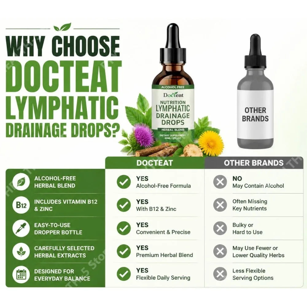 Lymphatic Support Drops, Alcohol-Free Blend with Vitamin B12 & Zinc for Lymphatic Balance & Daily Vitality, 60ml - Bond Well Supplies