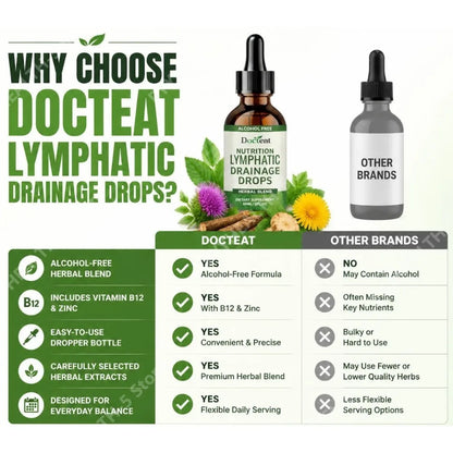 Lymphatic Support Drops, Alcohol-Free Blend with Vitamin B12 & Zinc for Lymphatic Balance & Daily Vitality, 60ml - Bond Well Supplies