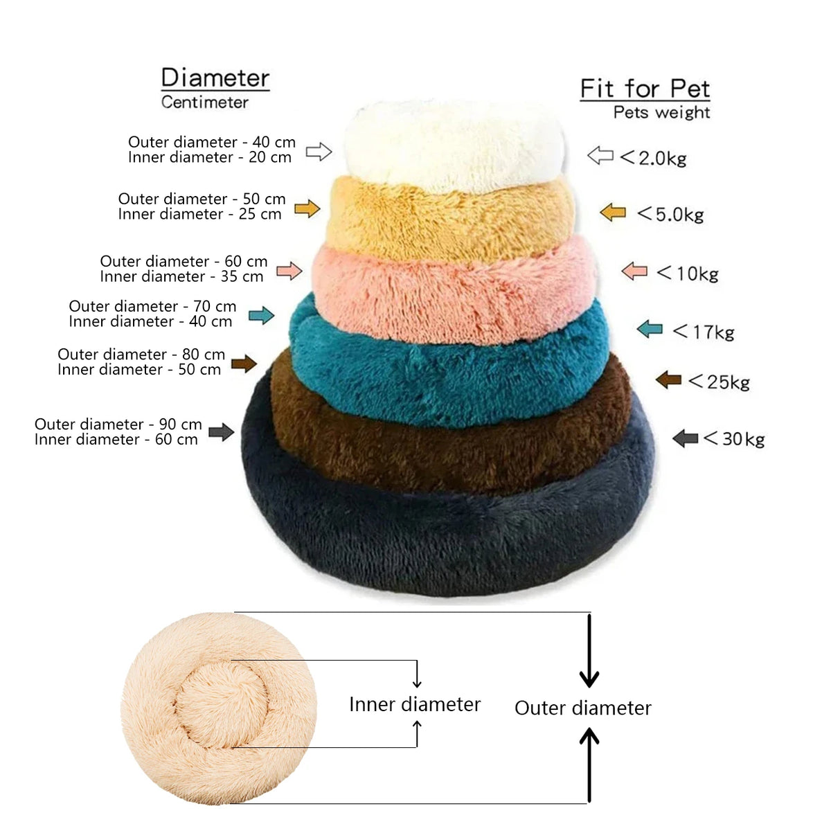 Super Soft Round Dog Bed, Warm Plush Pet House for Medium & Large Dogs, 6 Sizes