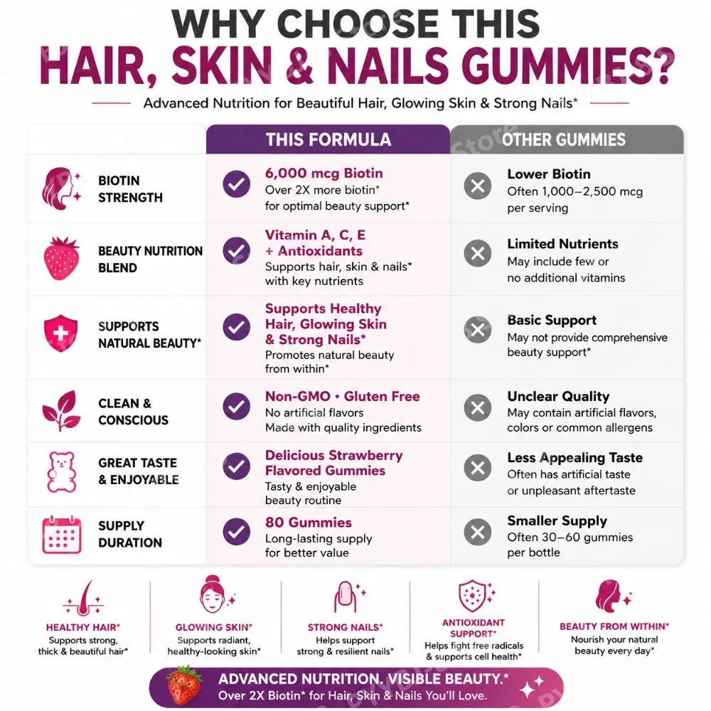 Strawberry Biotin Gummies 6000mcg, Vitamin Support Supplement for Healthy-Looking Hair, Skin & Nails, 80 Count - Bond Well Supplies