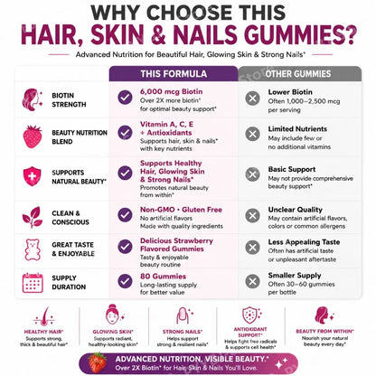 Strawberry Biotin Gummies 6000mcg, Vitamin Support Supplement for Healthy-Looking Hair, Skin & Nails, 80 Count - Bond Well Supplies