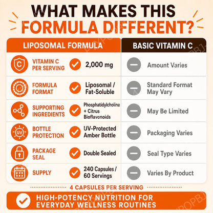 High-Absorption Liposomal Vitamin C 2000mg, Fat-Soluble Capsules, Non-GMO & Gluten-Free, 240 Count - Bond Well Supplies
