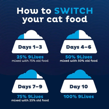 Seafood & Poultry Favorites Wet Cat Food Variety Pack, 5.5 oz Cans, Pack of 24