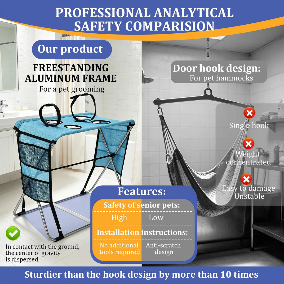 Portable Dog & Cat Grooming Table, Foldable Pet Bathing Stand with Fixed Leash & Anti-Slip Surface - Bond Well Supplies