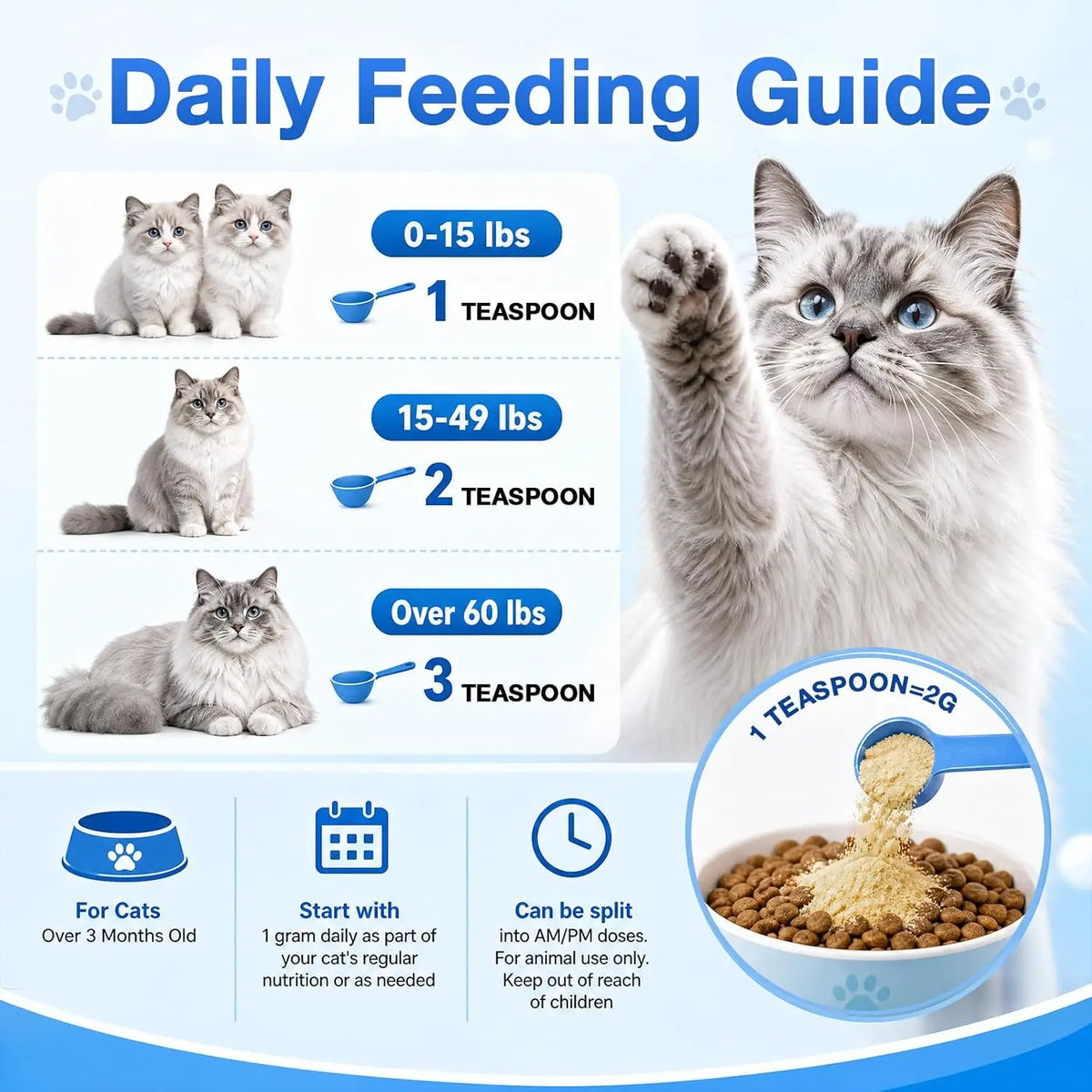Cat Taurine Supplement Powder, Amino Acid Support for Heart & Vision Health, 100 Grams - Bond Well Supplies
