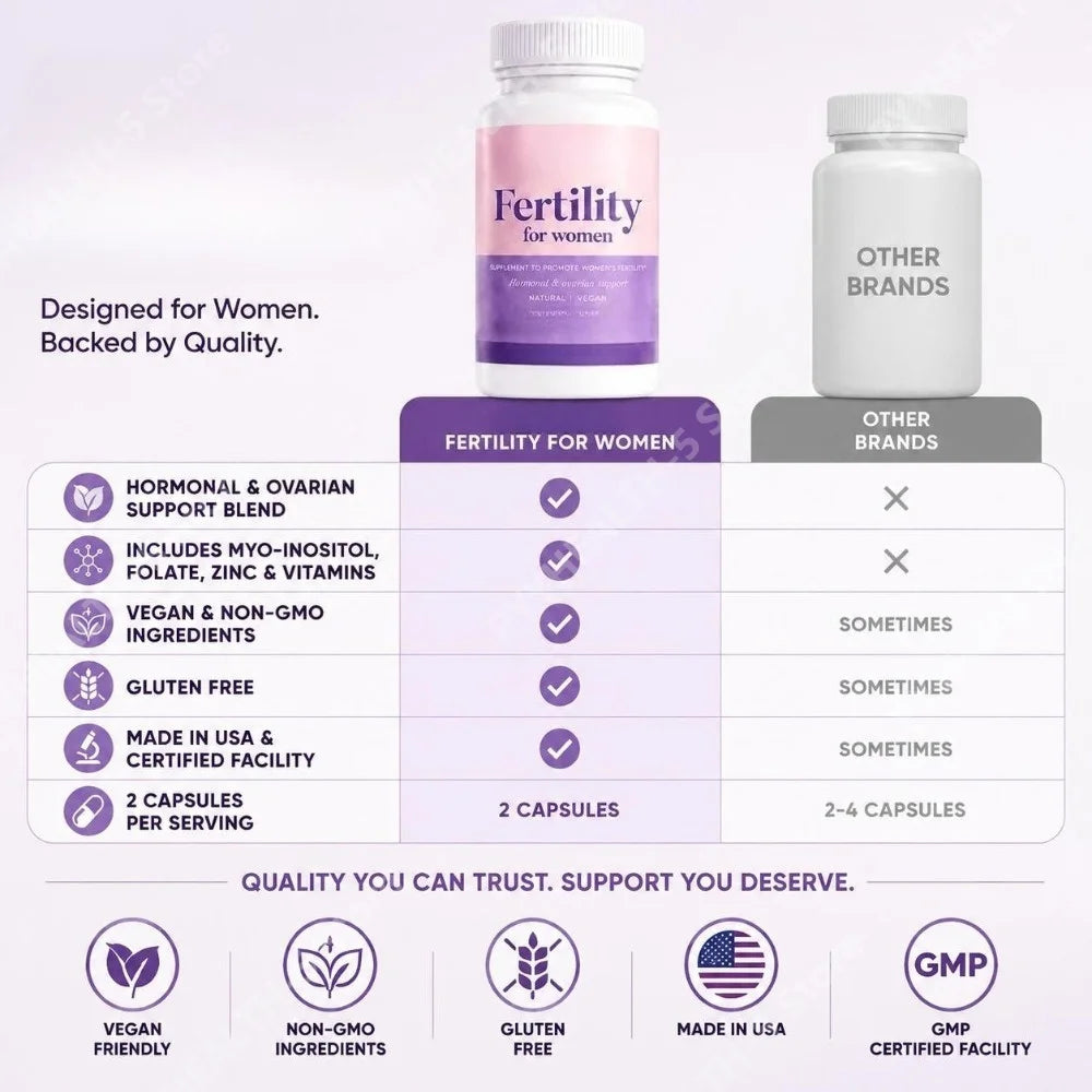 Fertility Vitamins for Women, Myo-Inositol with Methylfolate & Multivitamins, Daily Ovarian & Hormonal Wellness, 60 Count - Bond Well Supplies