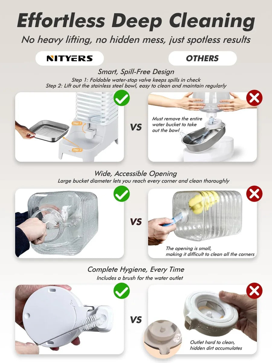 NITYERS Automatic Gravity Pet Water Dispenser, 6L Raised Water Bowl for Dogs & Cats with Stainless Steel Tray, No Power Required