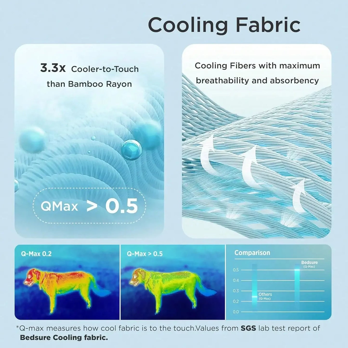 Summer Pet Cooling Mat for Dogs and Cats, Self-Cooling Pad with Breathable Fabric