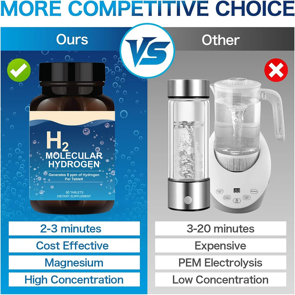 Hydrogen Supplement with Elemental Magnesium for Cellular Health and Cognitive Wellness