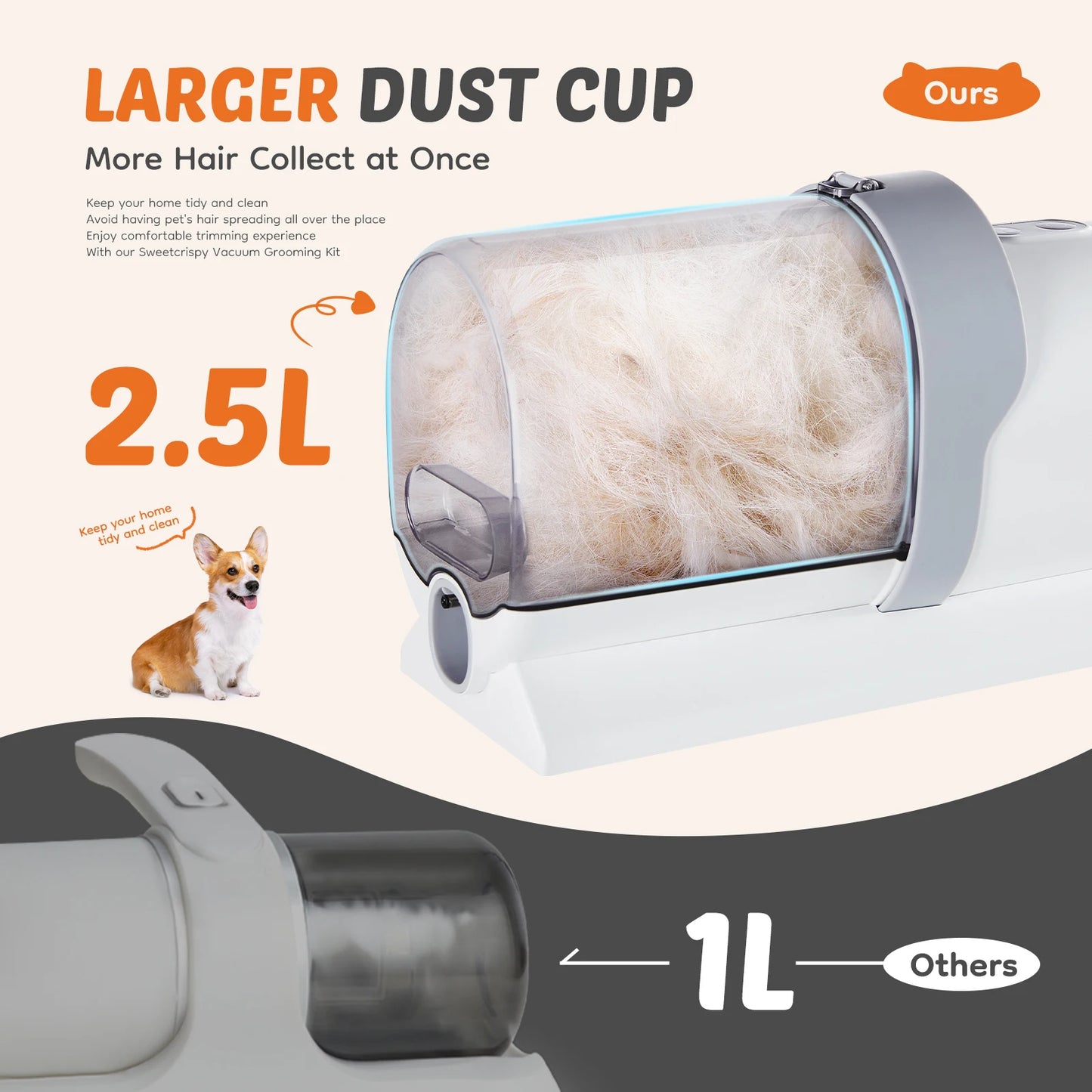 JHK 2.5L Professional Pet Grooming Vacuum Kit, 3 Suction Modes, 5 Grooming Tools & Cordless Low-Noise Dog Clippers for Dogs & Cats