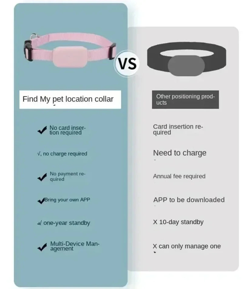 Smart Bluetooth Pet Tracker with GPS Location, Anti-Lost Device & Movement Alerts for Dogs and Cats