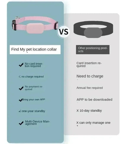 Smart Bluetooth Pet Tracker with GPS Location, Anti-Lost Device & Movement Alerts for Dogs and Cats