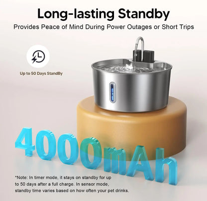 Wireless Rechargeable 7L Cat & Dog Water Fountain, Stainless Steel Automatic Sensor Pet Drinking Dispenser