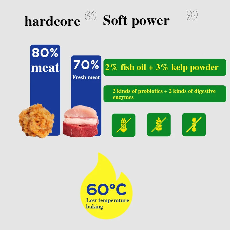 Fresh Soft Dog Food, Double Flavor Meat Recipe for Puppies, Small Breed and Senior Dogs