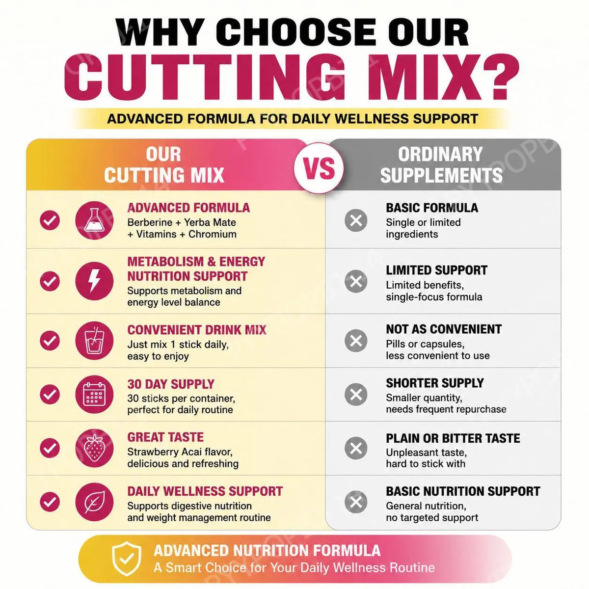 Berberine HCl Powder Drink Mix with Yerba Mate, Chromium, B6 & B12, Daily Wellness Supplement - Bond Well Supplies